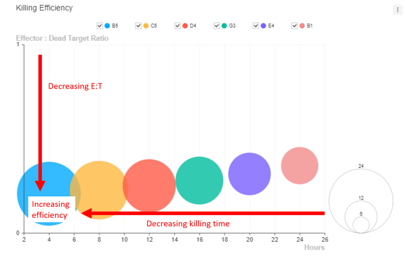 killing_efficiency_bubble_1.png